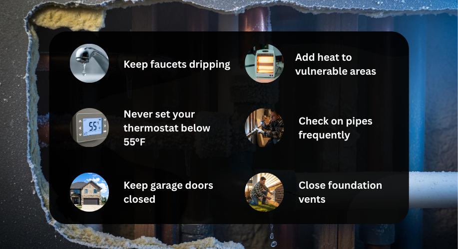 Infographic summarizing critical steps for preventing frozen pipes in Twin Falls and Idaho during sub-zero temperatures. The visual checklist includes six actions: keeping faucets dripping, setting thermostats above 55°F, closing foundation vents and garage doors, using space heaters safely, and frequent pipe checks.